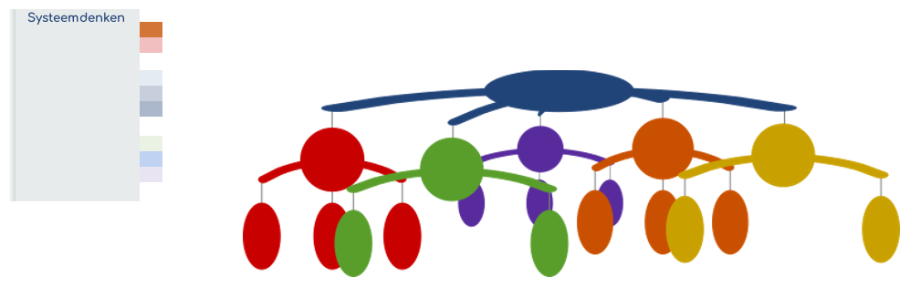 Systeemdenken