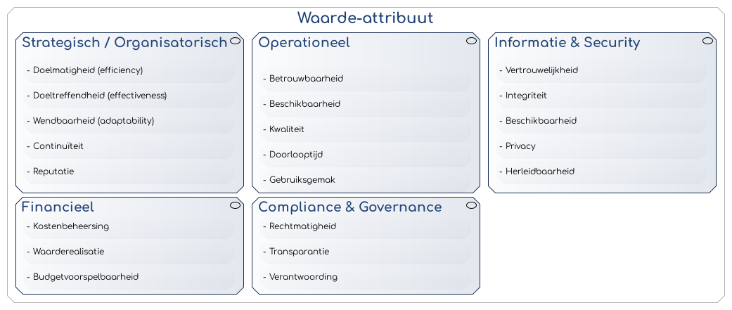 Waarde-attributen