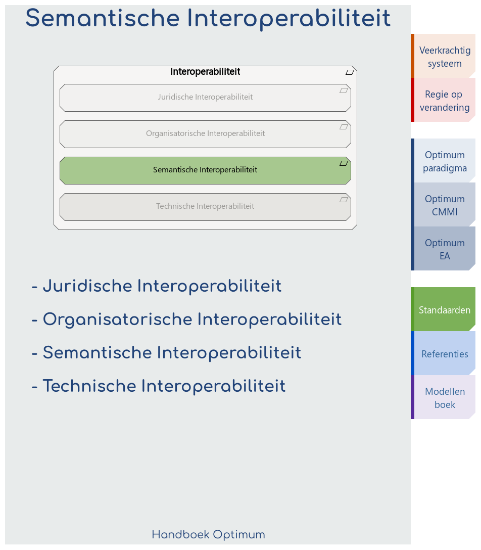 Semantische Interoperabiliteit