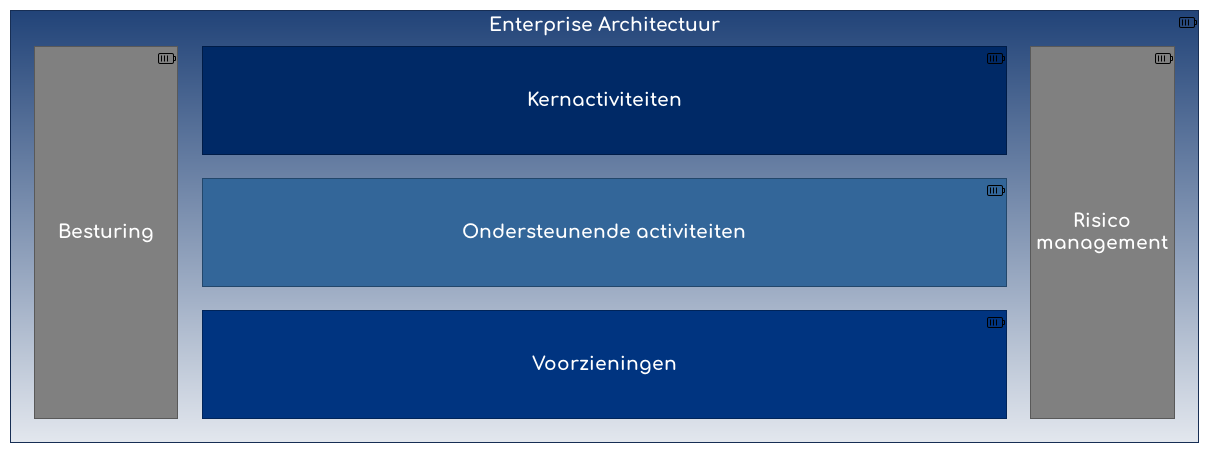 Architectuurlandschap