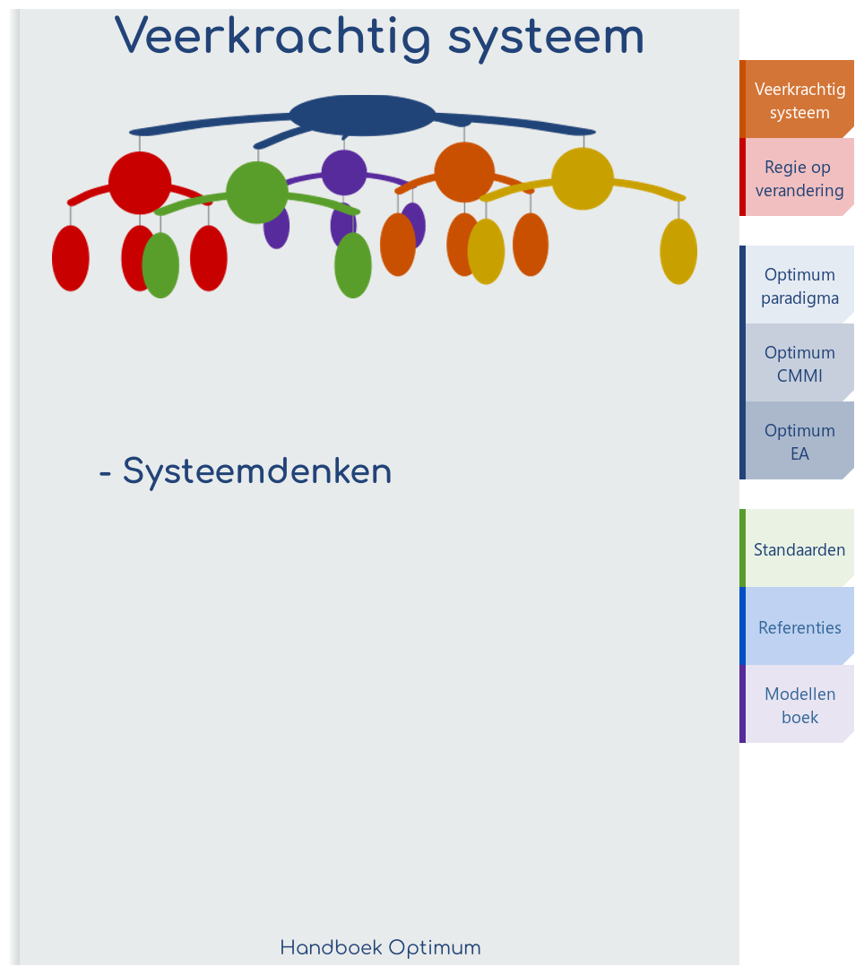 Veerkrachtig systeem