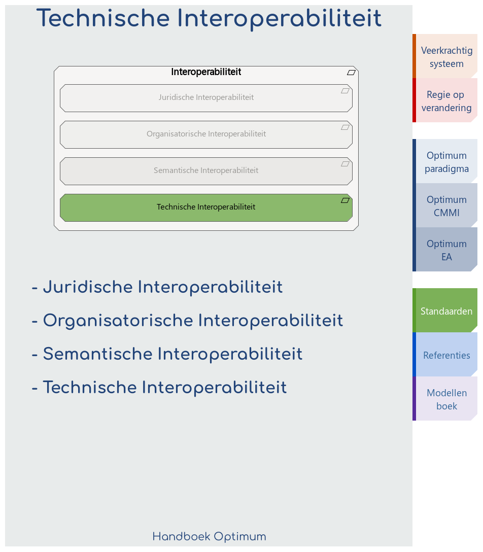 Technische Interoperabiliteit