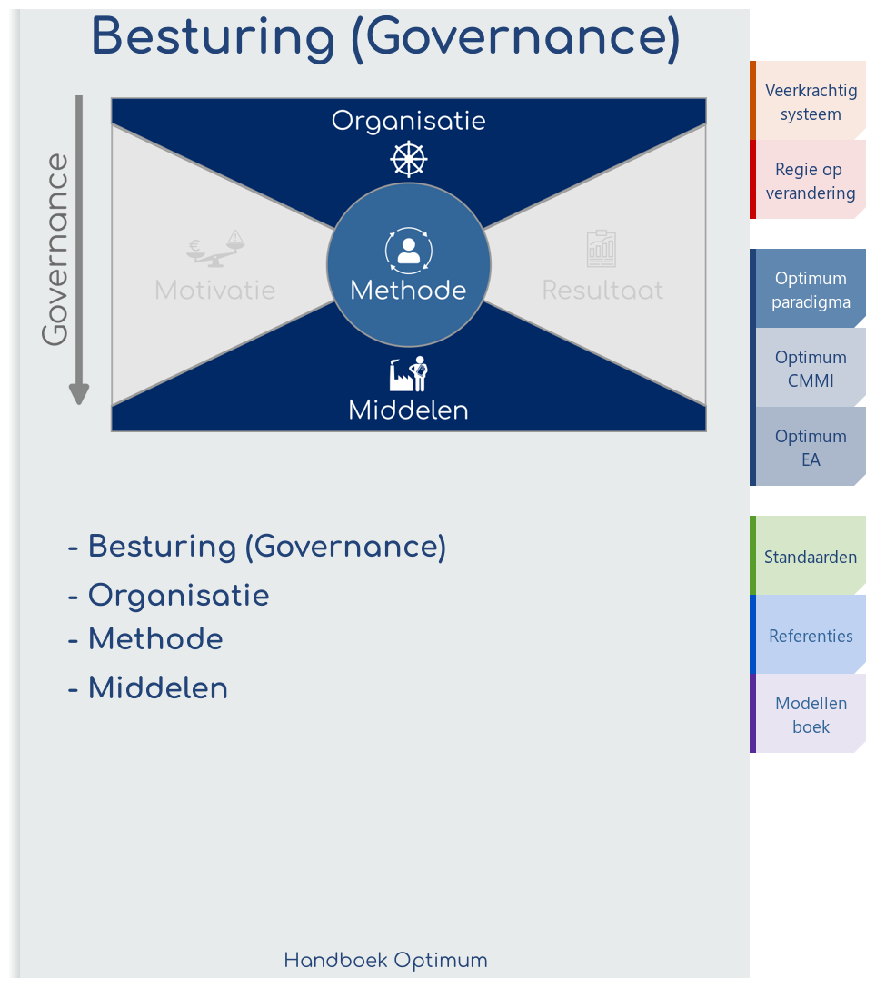 Besturing (Governance)