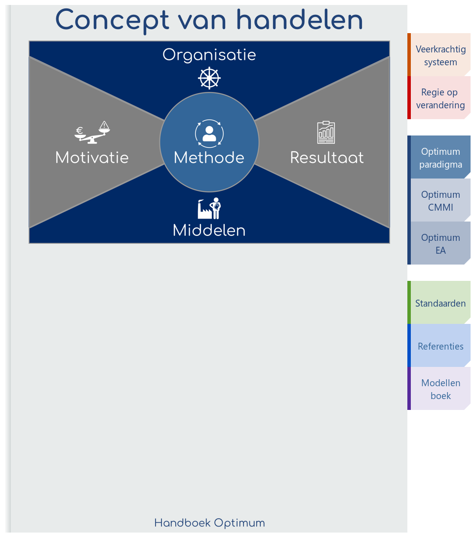 Concept van handelen