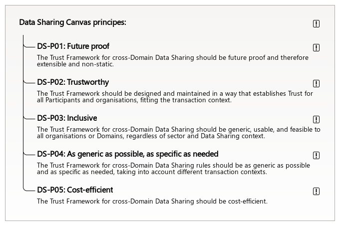 Data Sharing Canvas