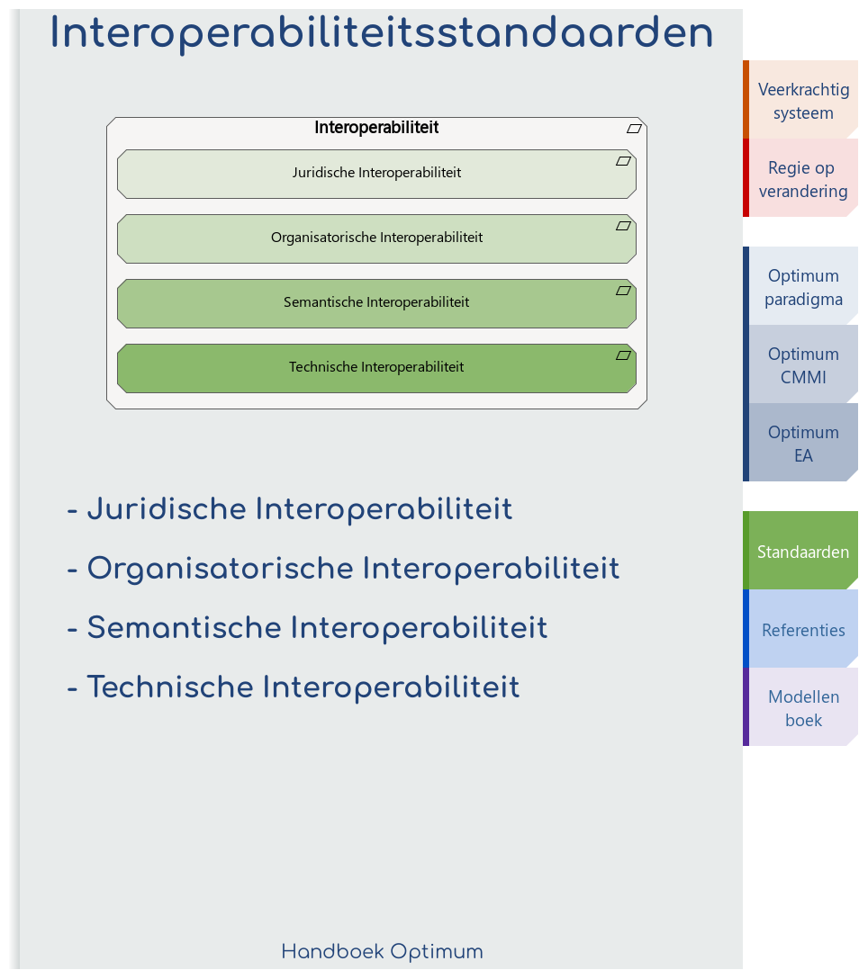 Interoperabiliteitsstandaarden