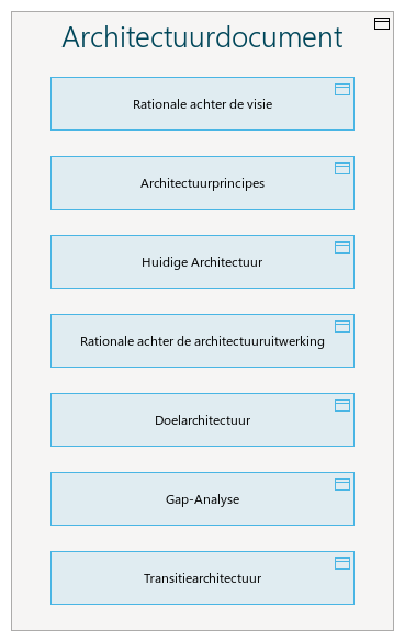 Architectuurdocumenten